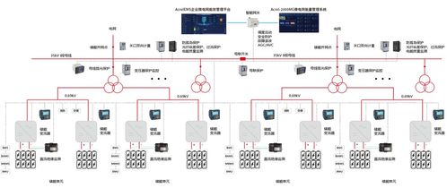 光伏儲能電能管理系統(tǒng)中蓄電池管理的集成方案——以廣金業(yè)務(wù)管理系統(tǒng)為例