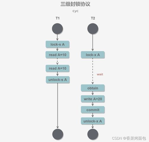 數(shù)據(jù)庫系統(tǒng)事務(wù)與并發(fā)控制 廣金業(yè)務(wù)管理系統(tǒng)的實(shí)踐與應(yīng)用