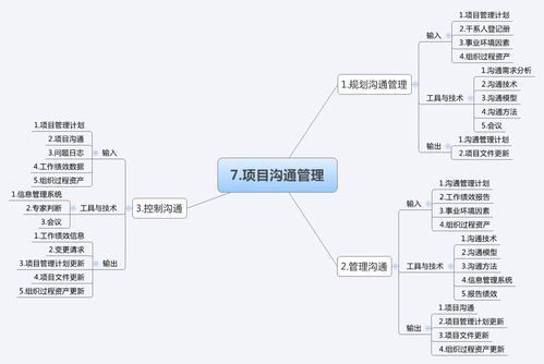 十大領(lǐng)域47過程項(xiàng)目管理思維導(dǎo)圖 廣金業(yè)務(wù)管理系統(tǒng)應(yīng)用解析